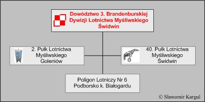 Struktura organizacyjna 3. Brandenburskiej Dywizji Lotnictwa Myśliwskiego w latach 1957-1971. Struktura organizacyjna 3. Brandenburskiej Dywizji Lotnictwa Myśliwskiego w latach 1957-1971.