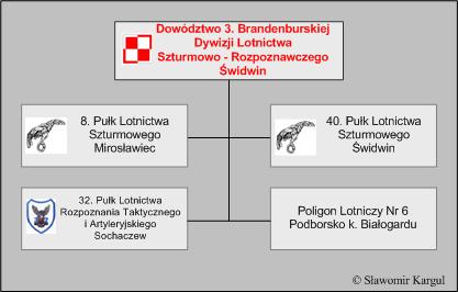 Struktura organizacyjna 3. Brandenburskiej Dywizji Lotnictwa Szturmowo-Rozpoznawczego w latach 1971-1982. Struktura organizacyjna 3. Brandenburskiej Dywizji Lotnictwa Szturmowo-Rozpoznawczego w latach 1971-1982.