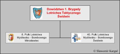 Struktura organizacyjna 1. Brygady Lotnictwa Taktycznego w latach 1998-1999. Struktura organizacyjna 1. Brygady Lotnictwa Taktycznego w latach 1998-1999.