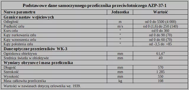 Tabela danych technicznych armaty 61-K.